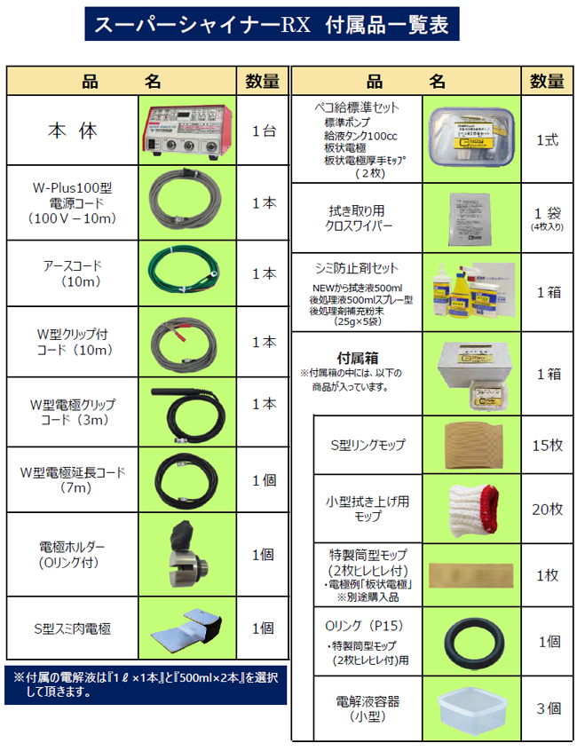 スーパーシャイナー ｒｘ ケミカル山本 送料無料 代引不可 製造業 工事業者様向け通販サイト 溶接機 溶接材料 溶接部品の専門店 溶接機材 Com