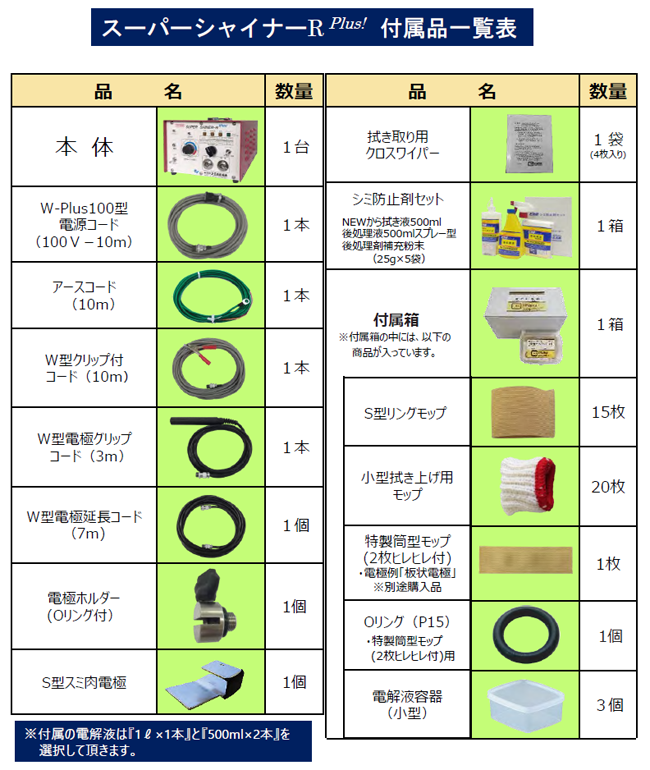 スーパーシャイナーｒ ｐｌｕｓ ケミカル山本 送料無料 代引不可 製造業 工事業者様向け通販サイト 溶接機 溶接材料 溶接部品の専門店 溶接機材 Com